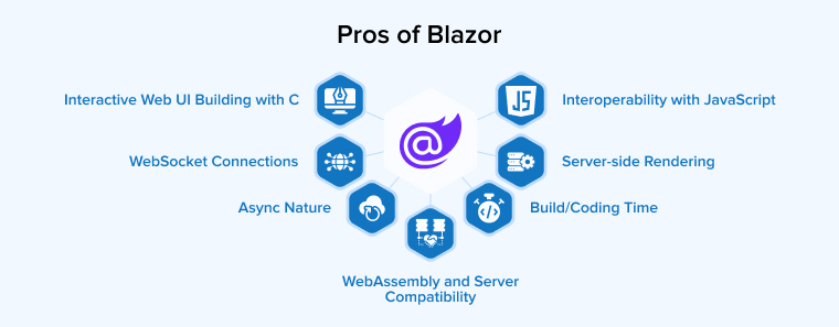 Pros of Blazor Pros of Blazor