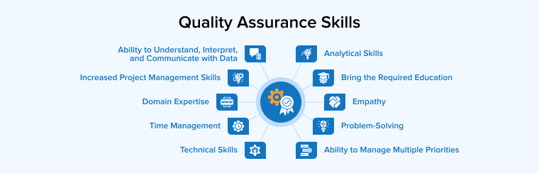 Quality Assurance Skills