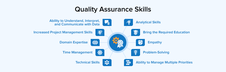 Quality Assurance Skills Quality Assurance Skills