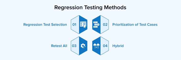 Regression Testing Methods