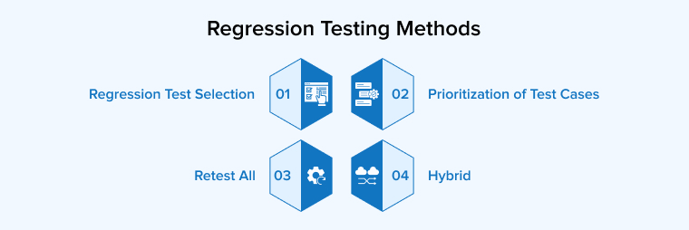 Regression Testing Methods Regression Testing Methods