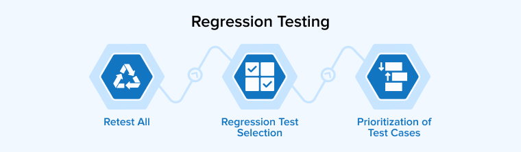 Regression testing