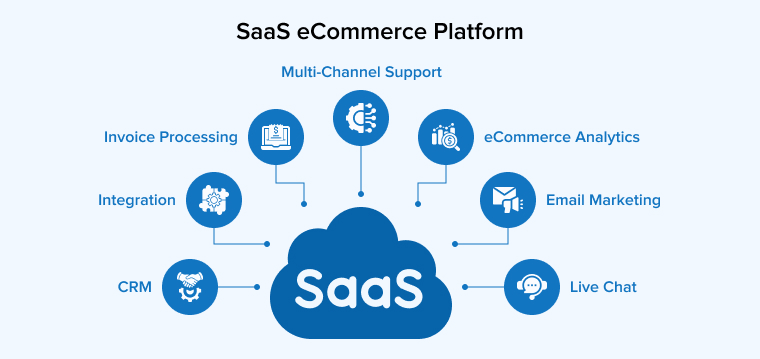 What is a SaaS eCommerce Platform?