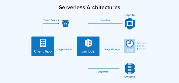 Types of Enterprise Application Architecture Explained