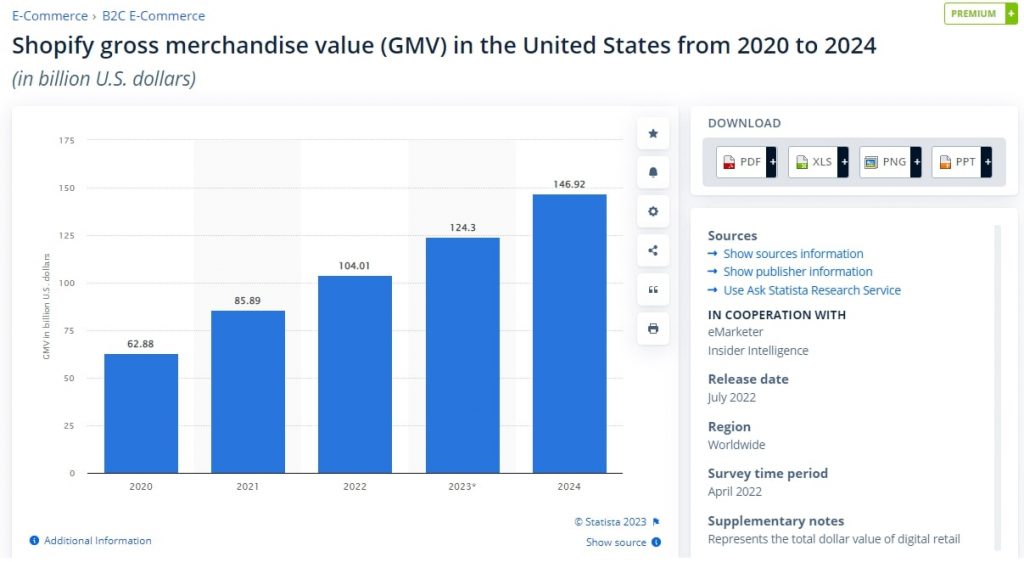 GMV for Shopify GMV for Shopify