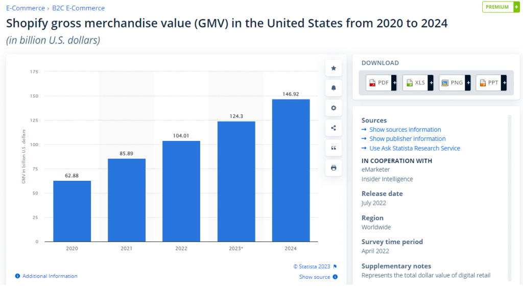 GMV for Shopify GMV for Shopify