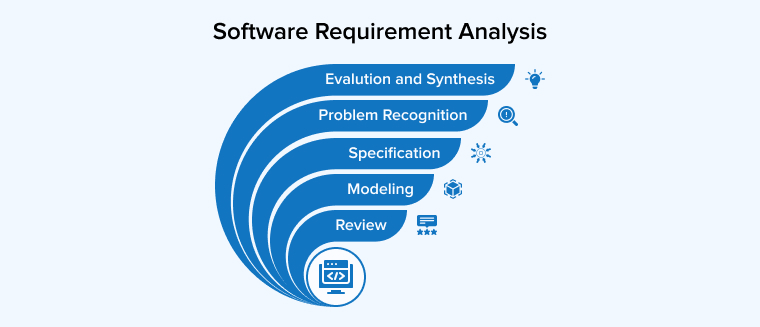 Software Requirement Analysis