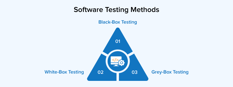 Software Testing Methods Software Testing Methods