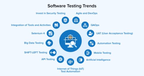 Top Software Testing Trends - TatvaSoft Blog