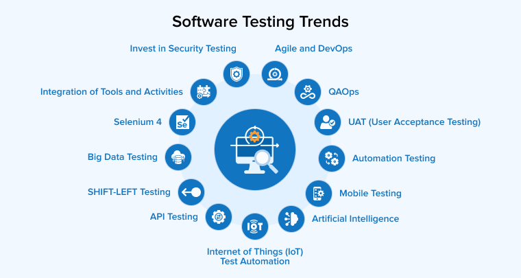 Software Testing Trends Software Testing Trends