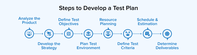 Steps to Develop a Test Plan