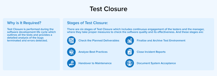 Test Closure