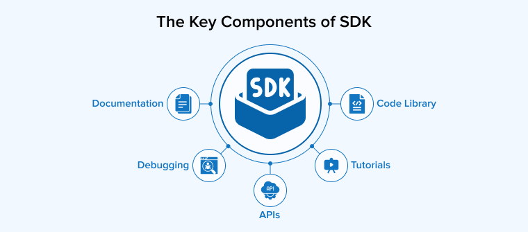 The Key Components of SDK