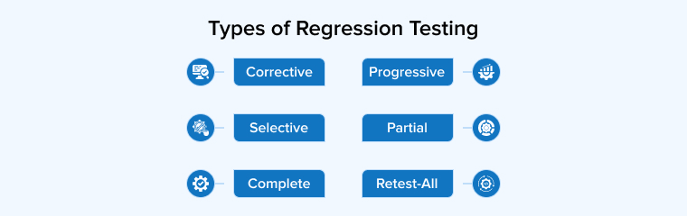 Types of Regression Testing Types of Regression Testing