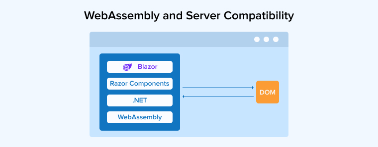WebAssembly and Server Compatibility