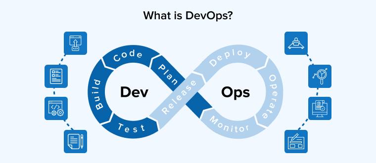 What is DevOps? What is DevOps?