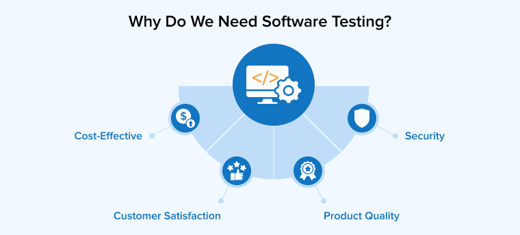 Why Do We Need Software Testing?