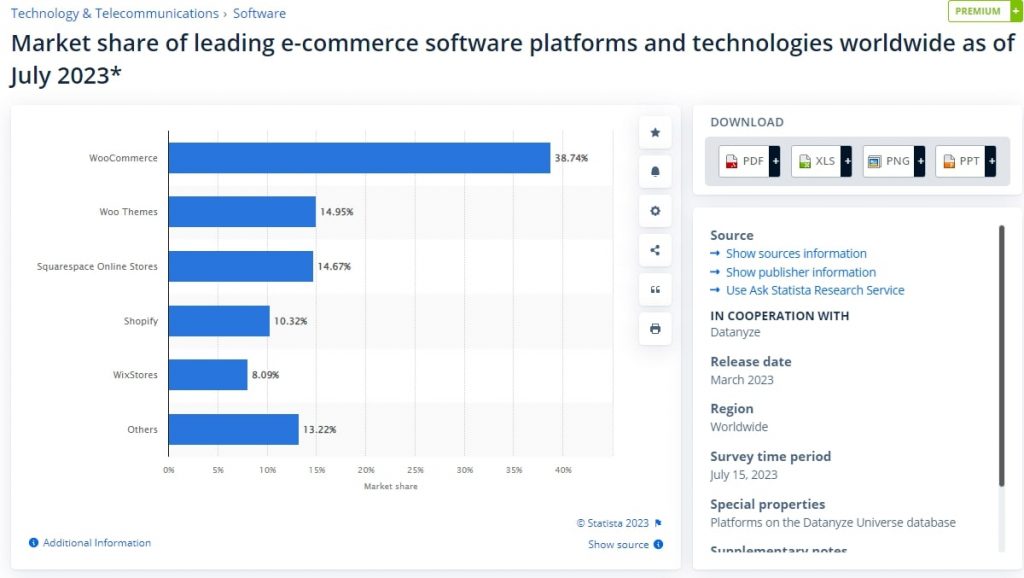 WooCommerce Market Share WooCommerce Market Share