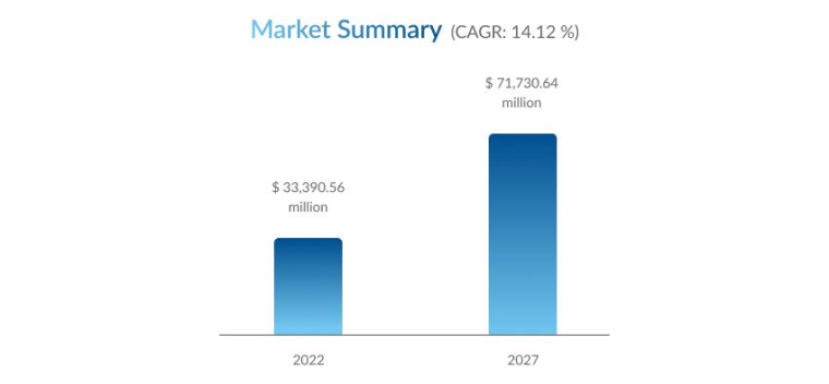 market summary market summary