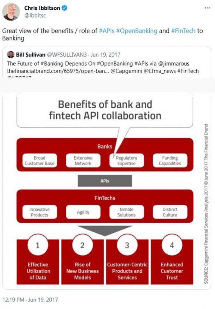 benefits of Fintect APIs benefits of Fintect APIs