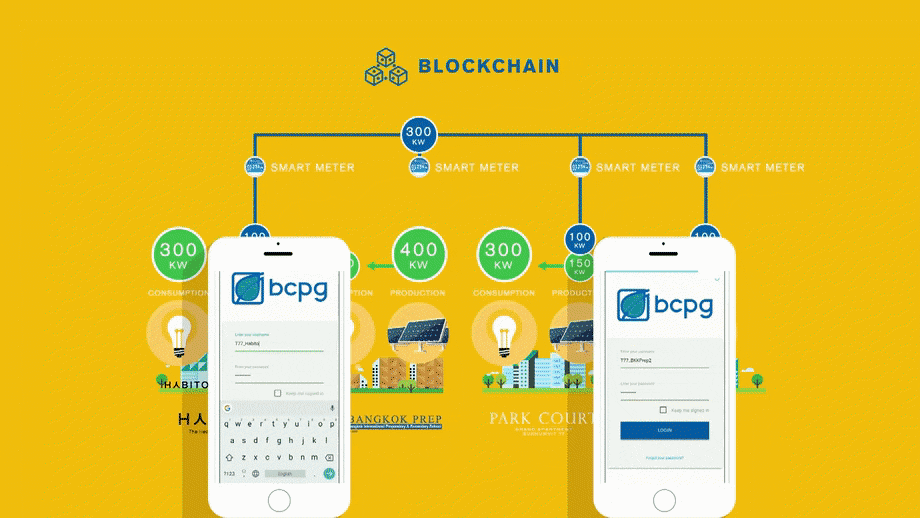 Cryptocurrency & Blockchain Cryptocurrency & Blockchain