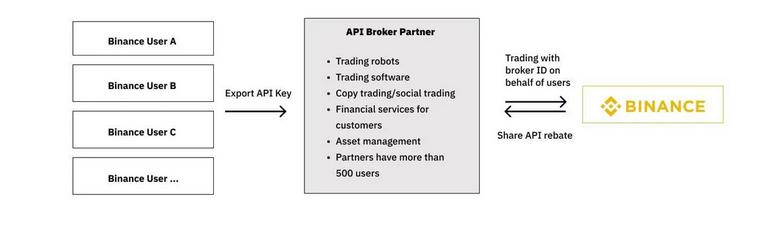 Investment Brokers Investment Brokers