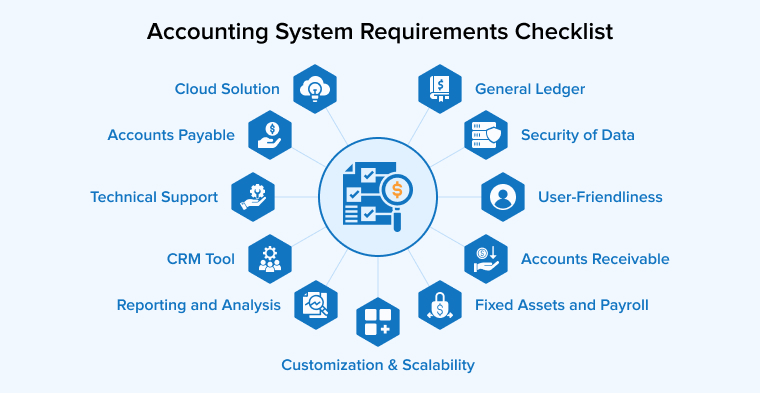 Accounting System Requirements Checklist