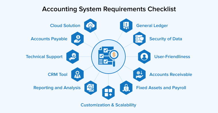 Accounting System Requirements Checklist Accounting System Requirements Checklist