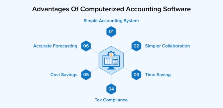 What is a Computerized Accounting System - TatvaSoft Blog