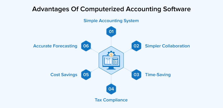 Advantages Of Computerized Accounting Software Advantages Of Computerized Accounting Software