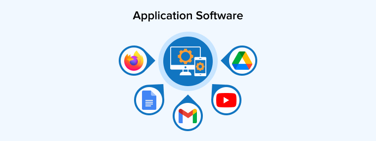 Application Software Application Software