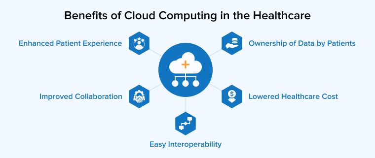 Cloud healthcare and the data state of play