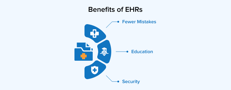 The Benefits of EHRs