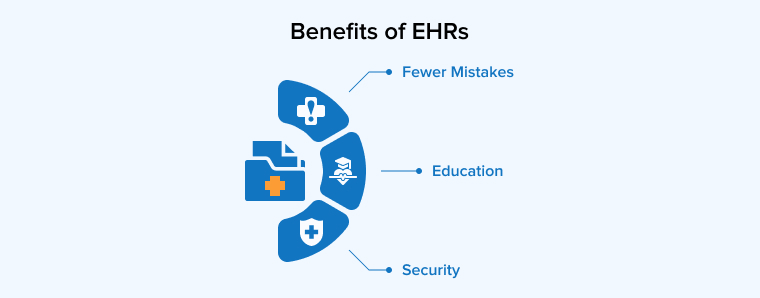 The Benefits of EHRs The Benefits of EHRs