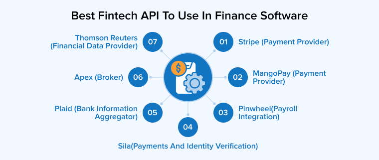 Best Fintech API To Use In Finance Software Best Fintech API To Use In Finance Software