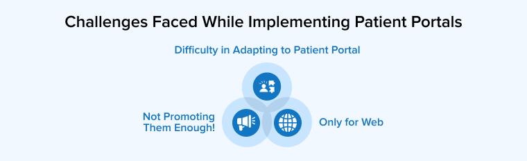 Challenges Faced While Implementing Patient Portals