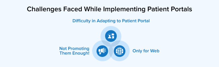 Challenges Faced While Implementing Patient Portals Challenges Faced While Implementing Patient Portals