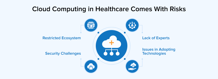 Cloud Computing in Healthcare Comes With Risks