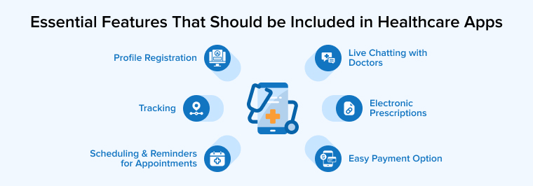 Essential Features that Should be Included in Healthcare Apps