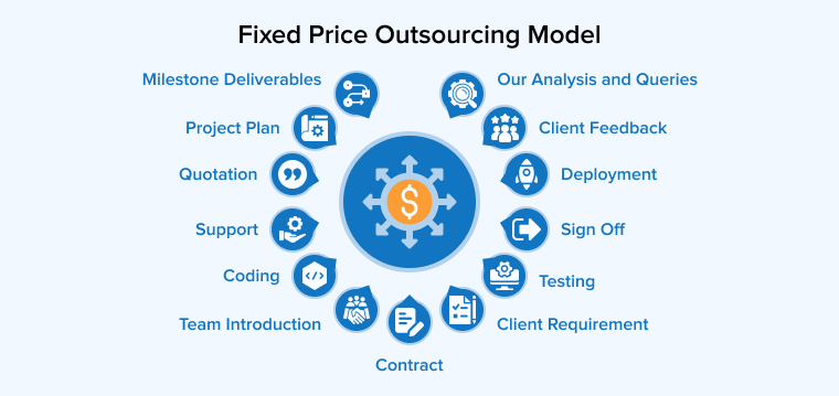 Fixed Price Outsourcing Model