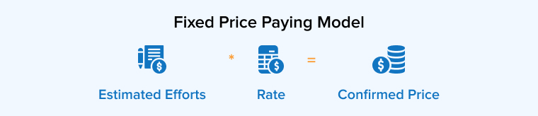 Fixed Price Paying Model Fixed Price Paying Model