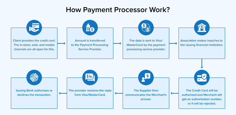 How Payment Processor Work?