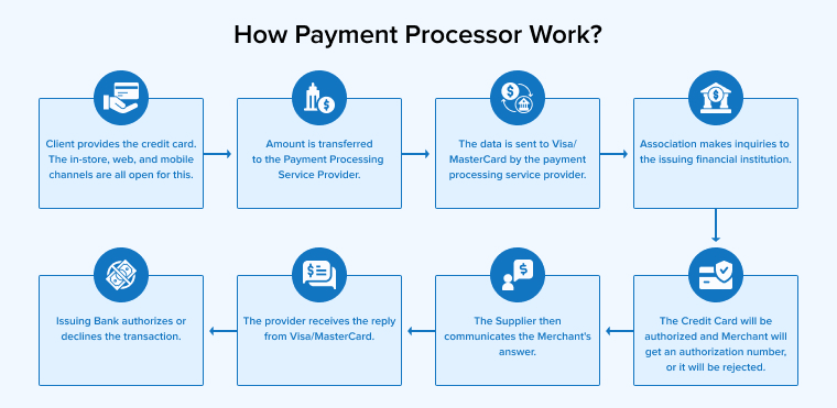 How Payment Processor Work? How Payment Processor Work?