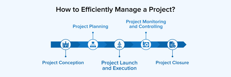 How to Efficiently Manage a Project?