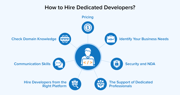 How to Hire Dedicated Developers? How to Hire Dedicated Developers?
