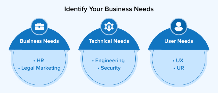 Identify Your Business Needs
