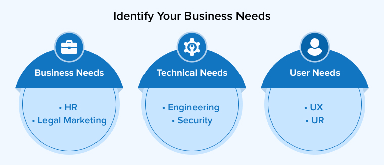 Identify Your Business Needs Identify Your Business Needs