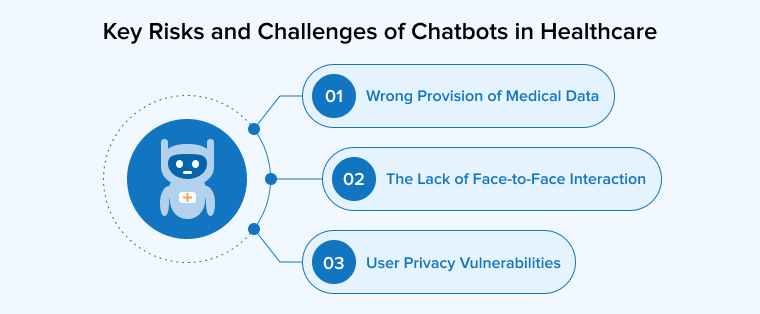 Key Risks and Challenges of Chatbots in Healthcare Key Risks and Challenges of Chatbots in Healthcare