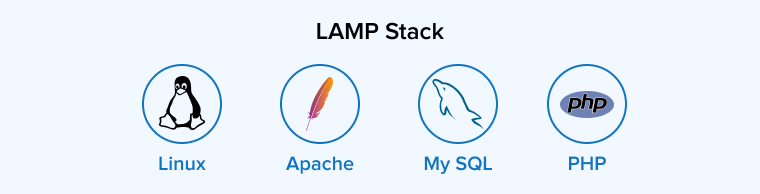 LAMP Stack LAMP Stack