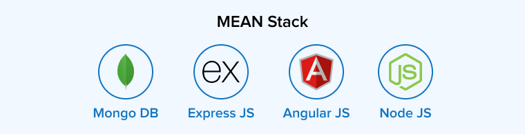 MEAN Stack MEAN Stack